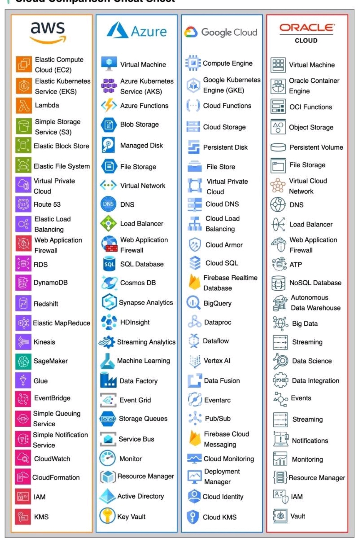 CloudServiceComparison.jpg