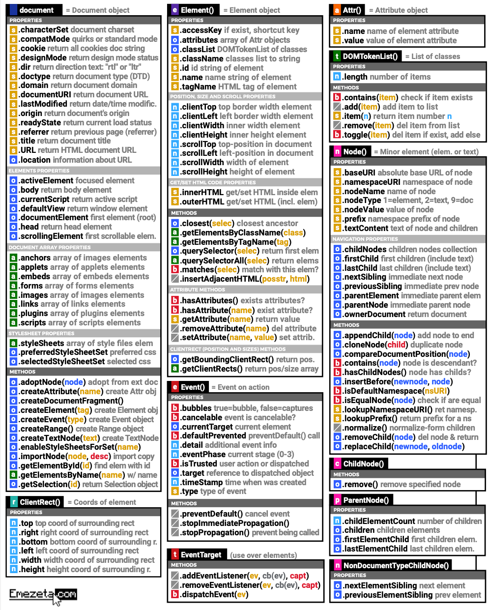 javascriptCheatSheet4.png