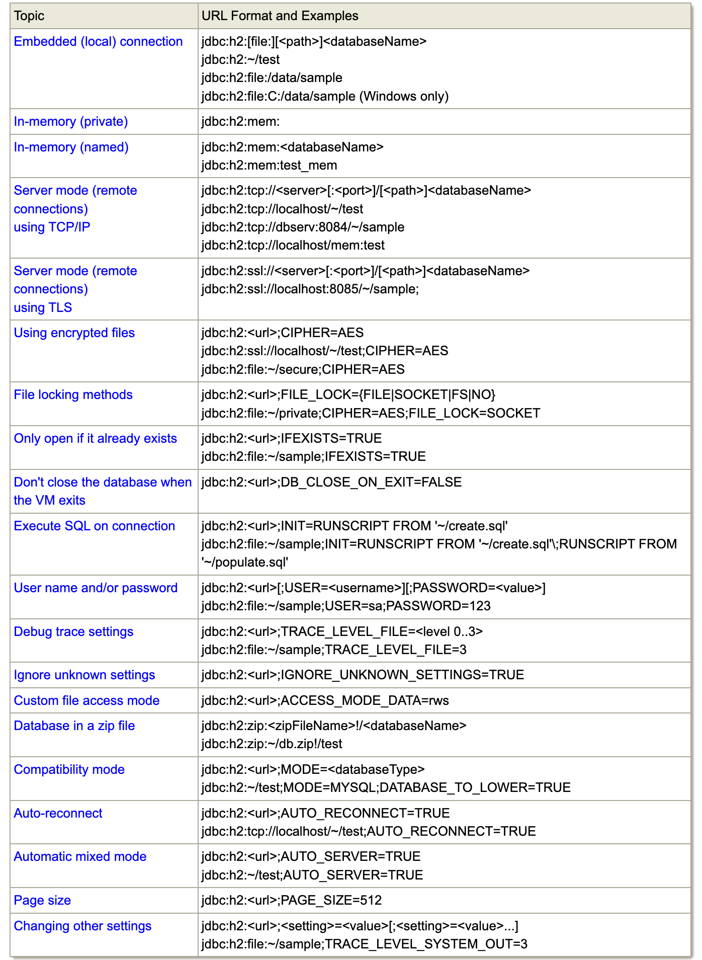 H2_DB_Overview.png