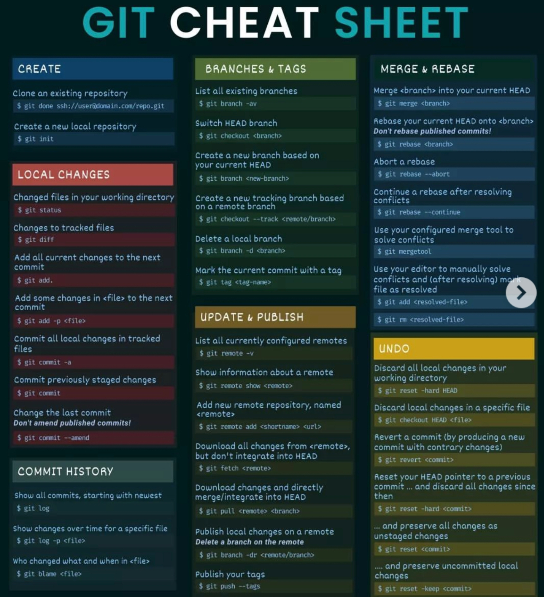 GitCheatSheet.png